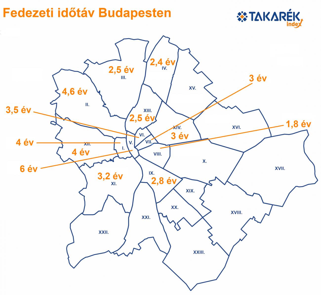 1. térkép. A fedezeti időtáv Budapest egyes kerületeiben (Forrás: Takarék Index számítás a Takarék Index átlagos fajlagos lakásáradatai és a Duna House bérleti díj adatai alapján)