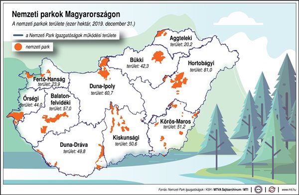 Nemzeti parkok Magyarországon (Forrás MTI)