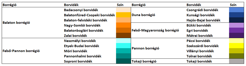 1. táblázat. Magyarország borrégiói és borvidékei (Forrás: KSH, Takarék Index)